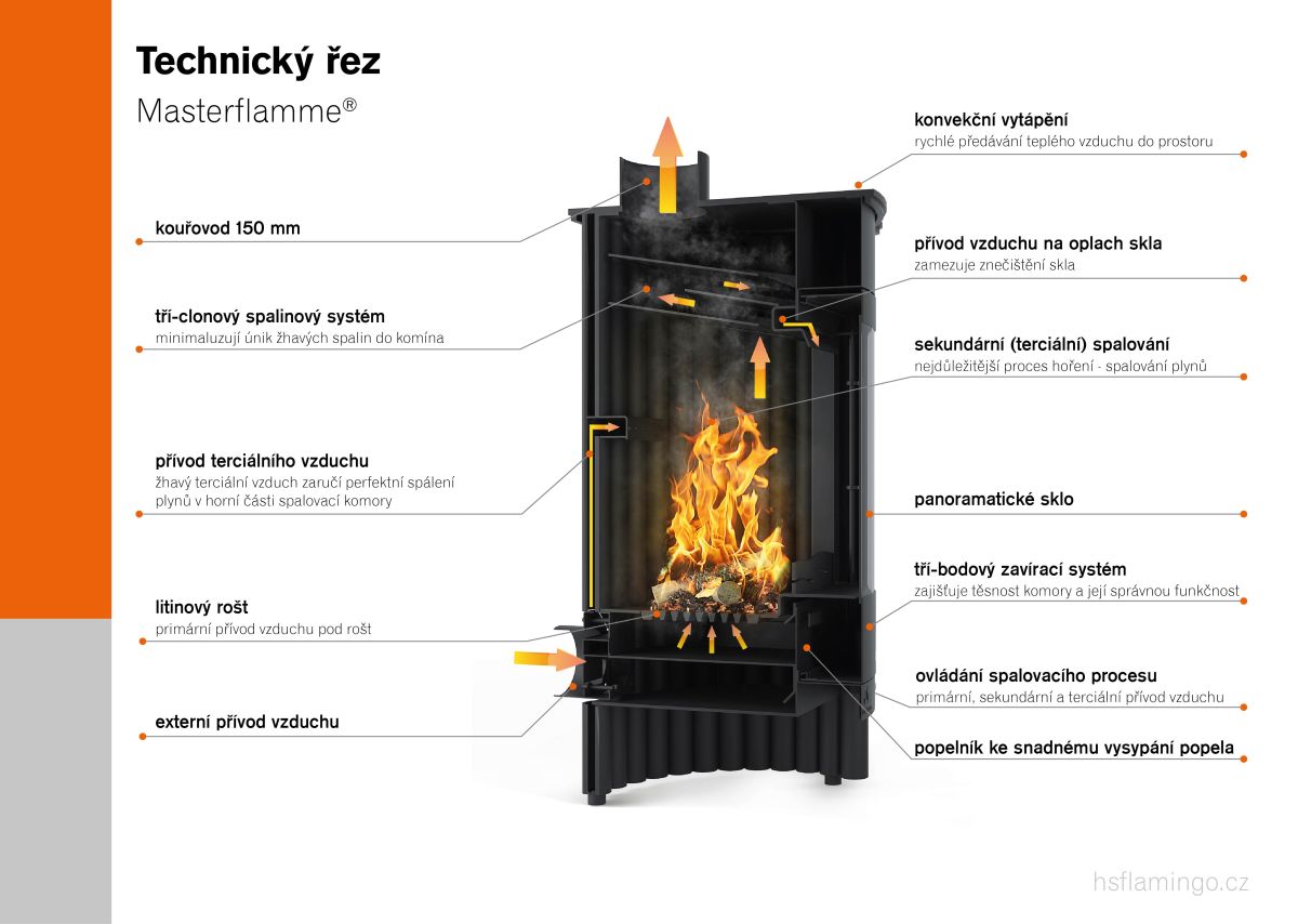Krbové kachle MASTERFLAMME Medie II, olivová FLHSF41-010