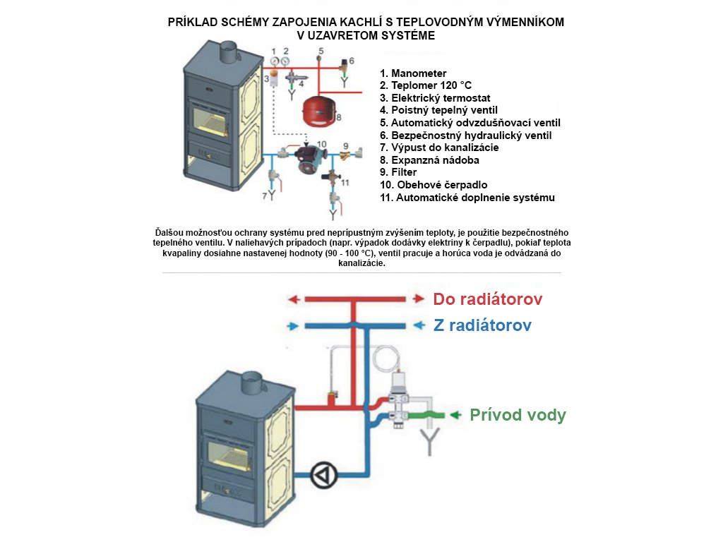 Kachle s výmenníkom PRITY K2 CP W10 čierna HO195