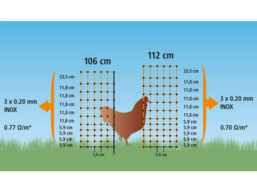 Nevodivá sieť pre hydinu KERBL 292278, 106 cm x 50 m / 2 hroty