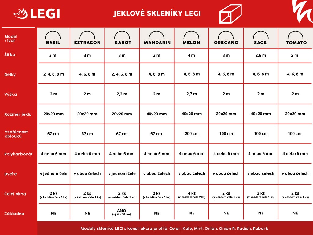 Záhradný skleník LEGI BASIL 4 x 3 m, 4 mm