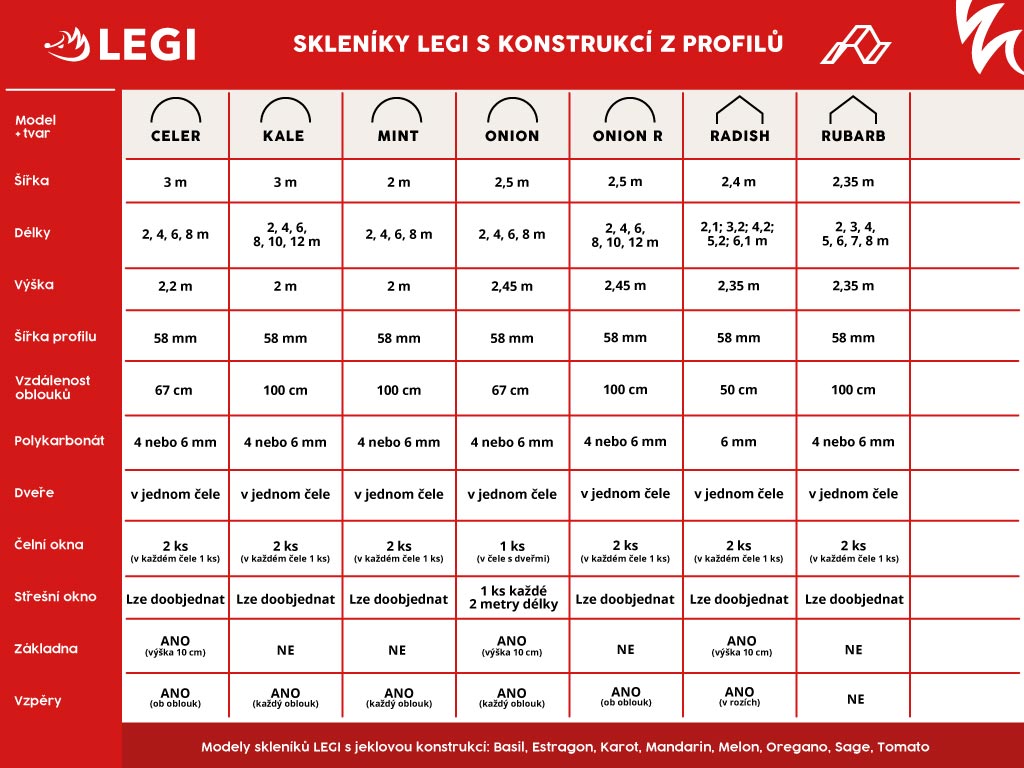 Záhradný skleník LEGI CELER 8 x 3 m, 4 mm